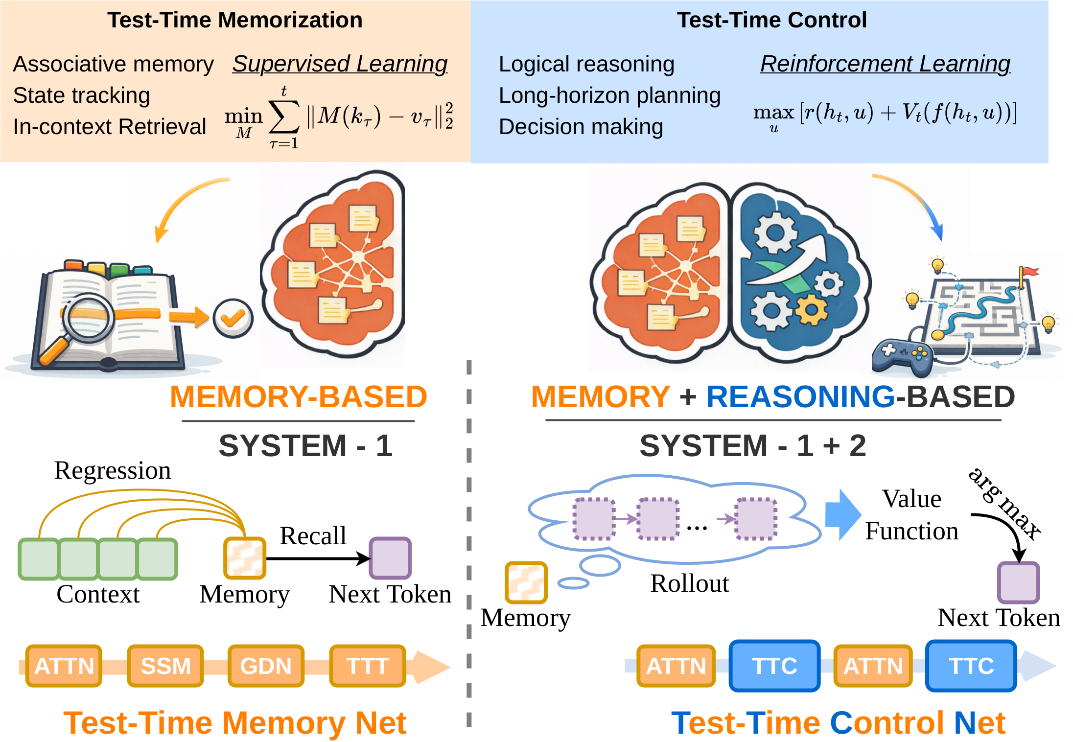 TTC-Net: state-space optimal control framework for LLM reasoning