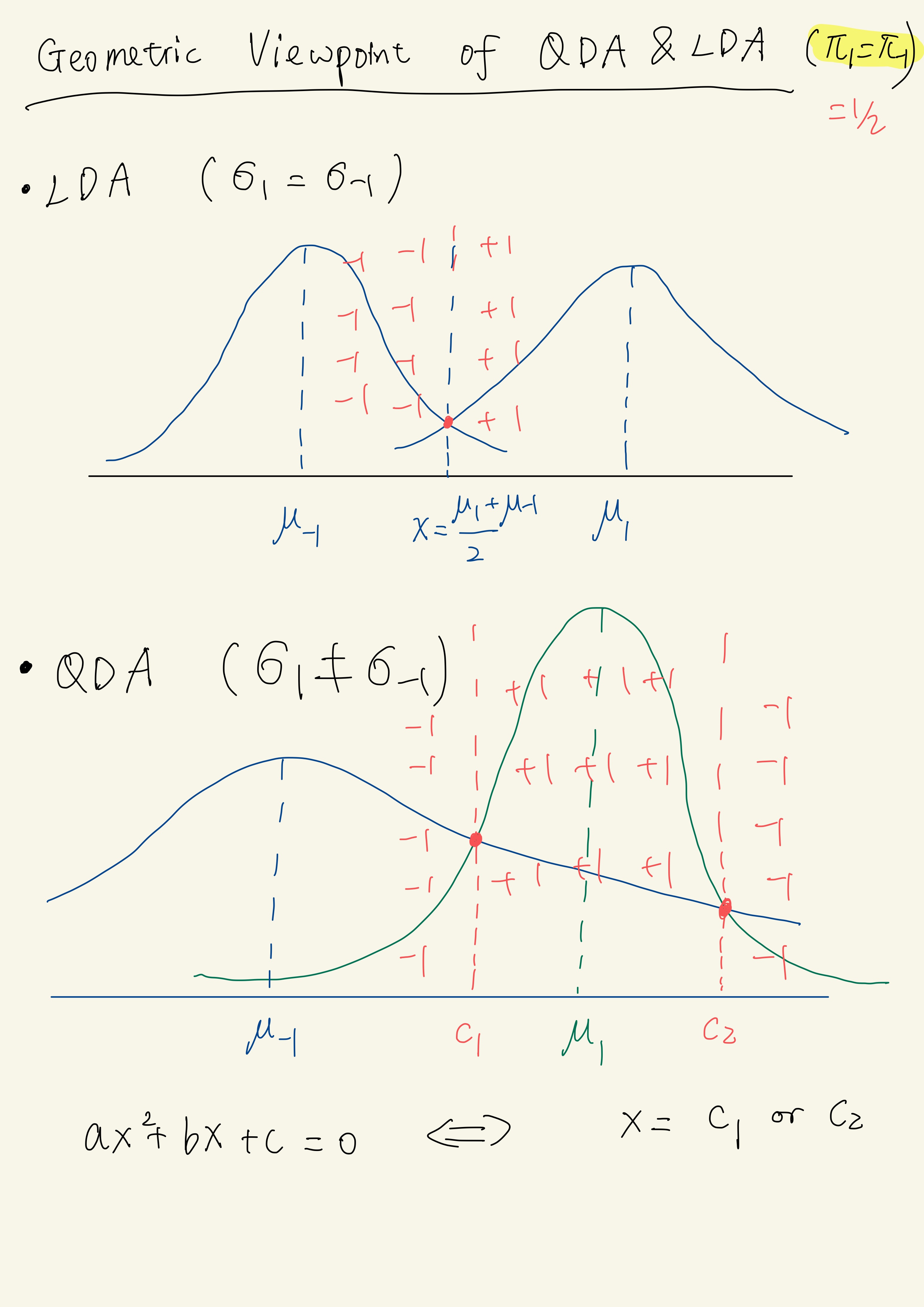 Geometric Viewpoint of LDA/QDA in 1-d cases